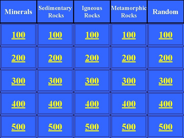 Minerals Sedimentary Rocks Igneous Rocks Metamorphic Random Rocks 100 100 100 200 200 200