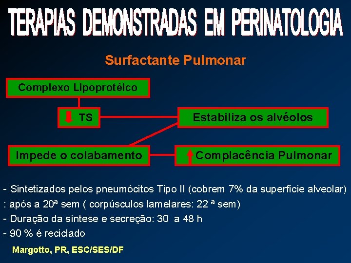 Surfactante Pulmonar Complexo Lipoprotéico TS Impede o colabamento Estabiliza os alvéolos Complacência Pulmonar -