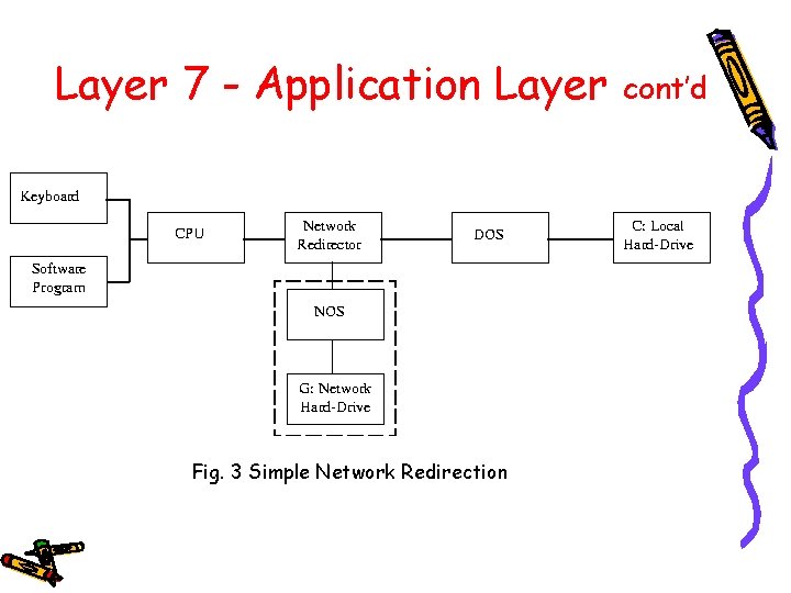 Layer 7 - Application Layer Fig. 3 Simple Network Redirection cont’d 