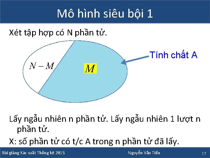 Mô hình siêu bội 1 Xét tập hợp có N phần tử. Tính chất