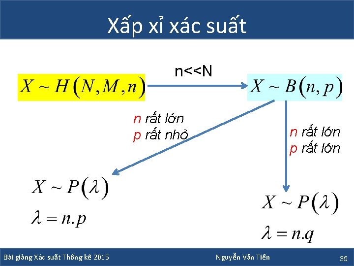 Xấp xỉ xác suất n<<N n rất lớn p rất nhỏ Bài giảng Xác