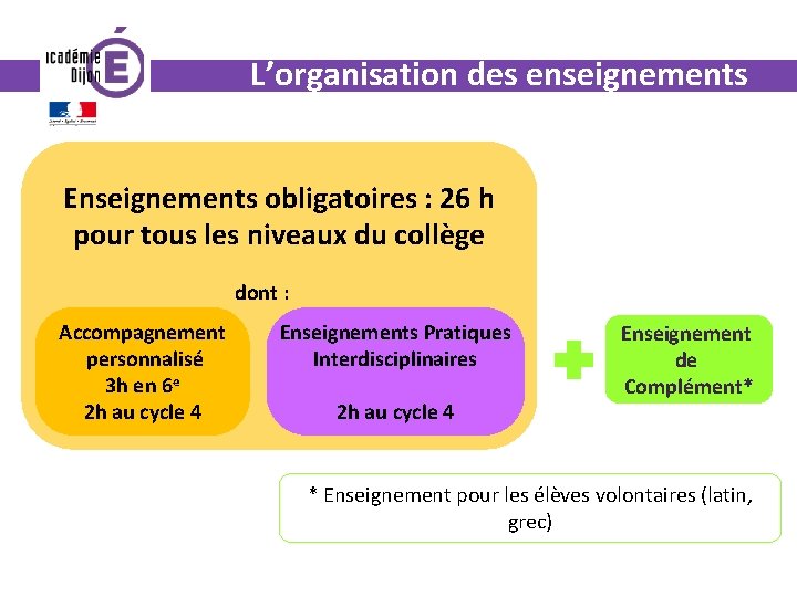 L’organisation des enseignements Enseignements obligatoires : 26 h pour tous les niveaux du collège