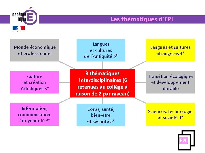 Les thématiques d’EPI Monde économique et professionnel Culture et création Artistiques 3° Information, communication,