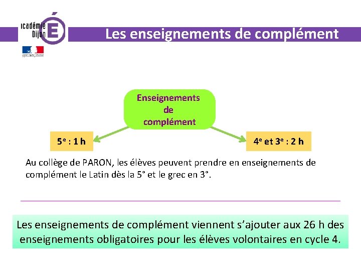 Les enseignements de complément Enseignements de complément 5 e : 1 h 4 e