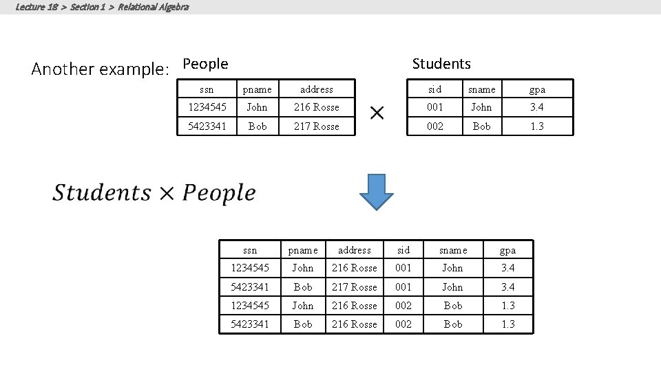Lecture 18 > Section 1 > Relational Algebra Another example: People Students ssn pname Lecture 18 > Section 1 > Relational Algebra Another example: People Students ssn pname