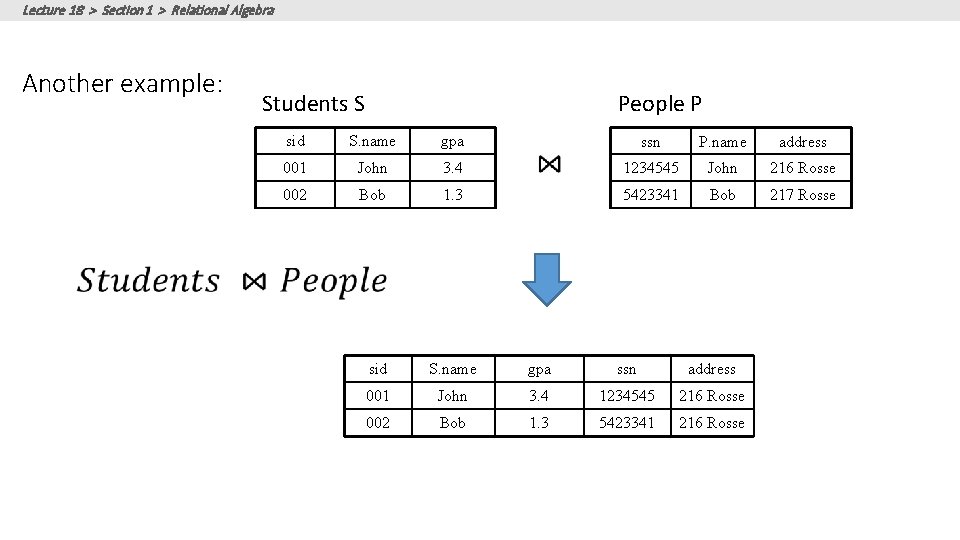 Lecture 18 > Section 1 > Relational Algebra Another example: People P Students S Lecture 18 > Section 1 > Relational Algebra Another example: People P Students S