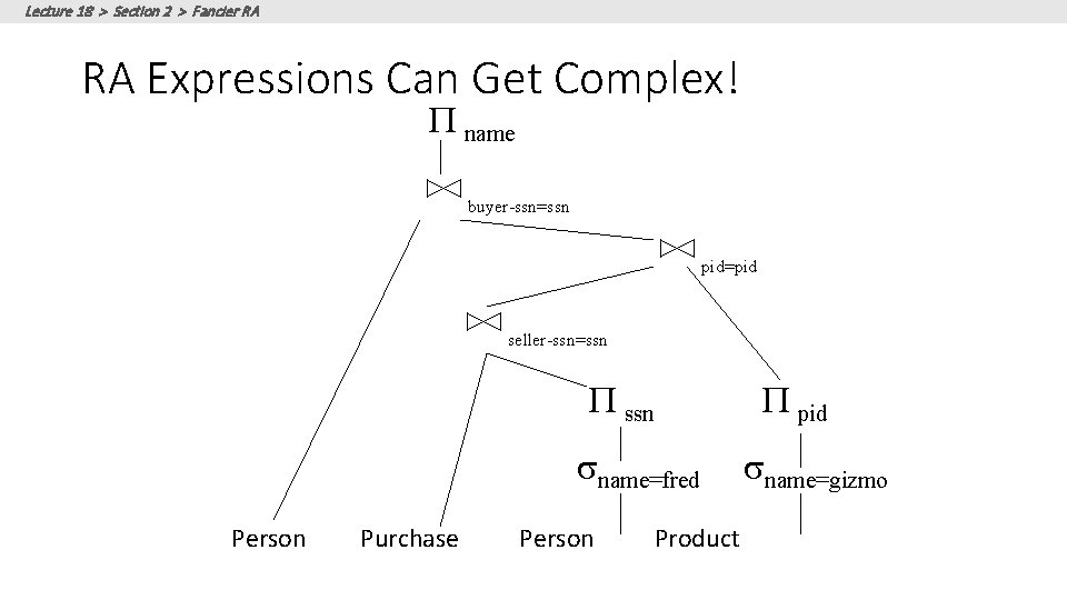 Lecture 18 > Section 2 > Fancier RA RA Expressions Can Get Complex! P Lecture 18 > Section 2 > Fancier RA RA Expressions Can Get Complex! P