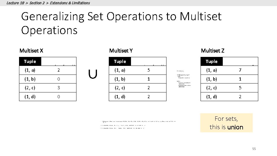 Lecture 18 > Section 2 > Extensions & Limitations Generalizing Set Operations to Multiset Lecture 18 > Section 2 > Extensions & Limitations Generalizing Set Operations to Multiset