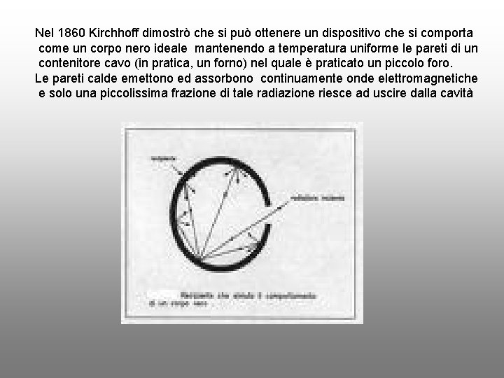 Nel 1860 Kirchhoff dimostrò che si può ottenere un dispositivo che si comporta come