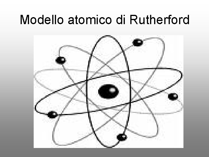 Modello atomico di Rutherford 
