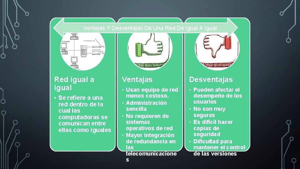 Ventajas Y Desventajas De Una Red De Igual A Igual Red igual a igual