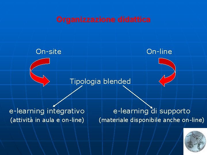 Organizzazione didattica On-site On-line Tipologia blended e-learning integrativo e-learning di supporto (attività in aula