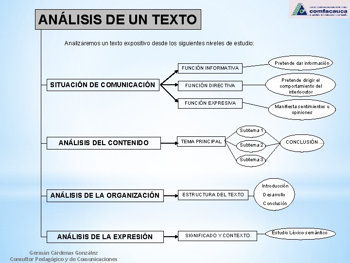 ANÁLISIS DE UN TEXTO Analizaremos un texto expositivo desde los siguientes niveles de estudio: