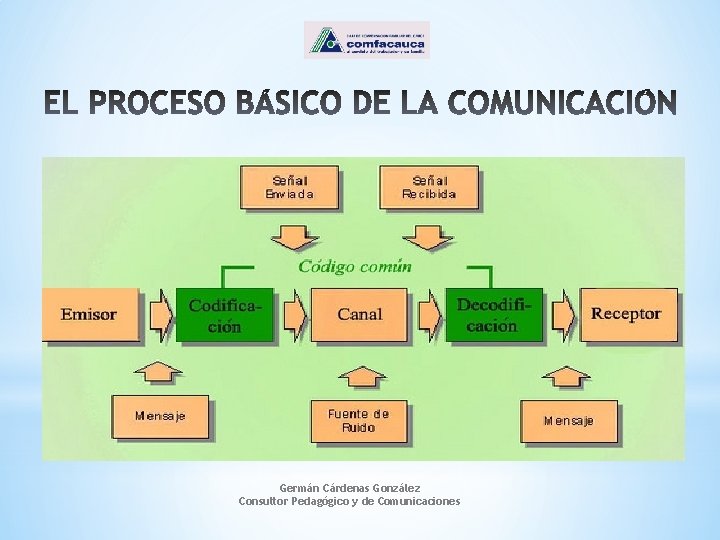 Germán Cárdenas González Consultor Pedagógico y de Comunicaciones 