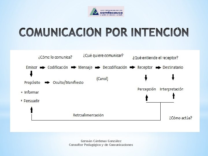 Germán Cárdenas González Consultor Pedagógico y de Comunicaciones 