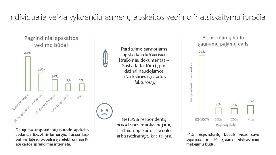 Individualią veiklą vykdančių asmenų apskaitos vedimo ir atsiskaitymų įpročiai Pardavimo sandoriams apskaityti dažniausiai išrašomas