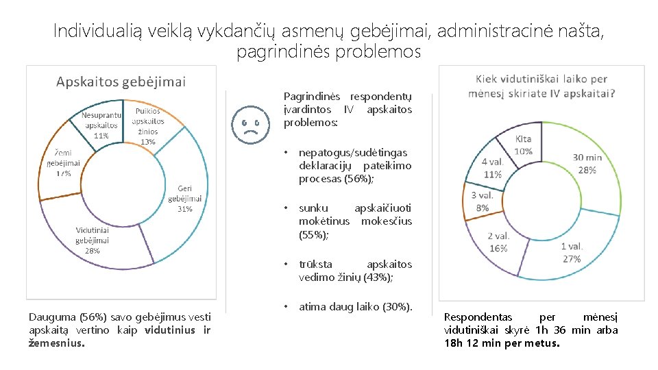 Individualią veiklą vykdančių asmenų gebėjimai, administracinė našta, pagrindinės problemos Pagrindinės respondentų įvardintos IV apskaitos