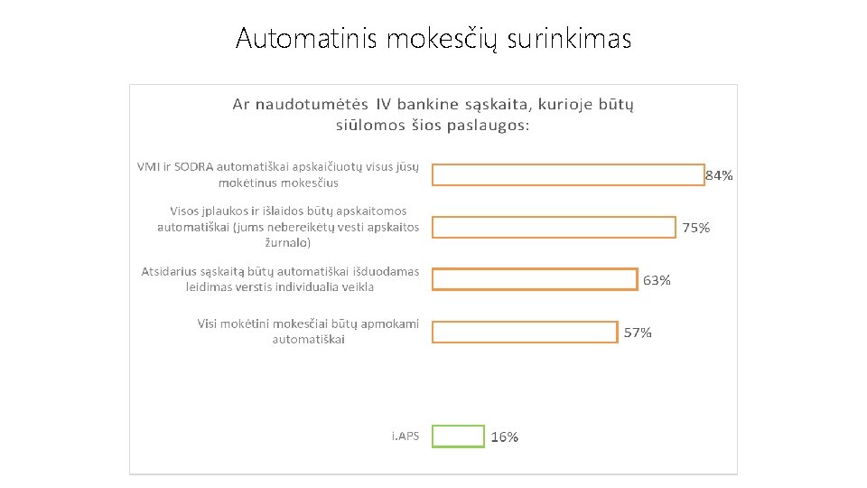 Automatinis mokesčių surinkimas 