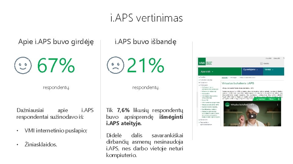 i. APS vertinimas Apie i. APS buvo girdėję i. APS buvo išbandę 67% 21%