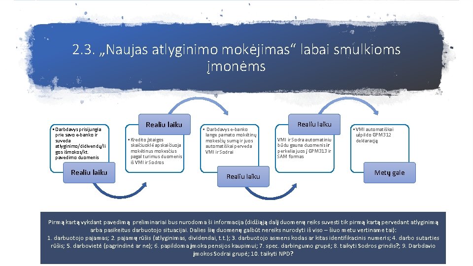 2. 3. „Naujas atlyginimo mokėjimas“ labai smulkioms įmonėms • Darbdavys prisijungia prie savo e-banko