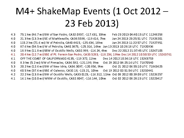 M 4+ Shake. Map Events (1 Oct 2012 – 23 Feb 2013) 4. 3