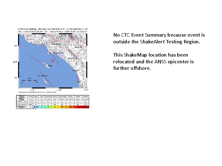 No CTC Event Summary because event is outside the Shake. Alert Testing Region. This