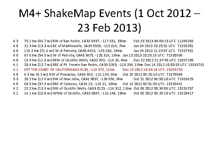 M 4+ Shake. Map Events (1 Oct 2012 – 23 Feb 2013) 4. 3