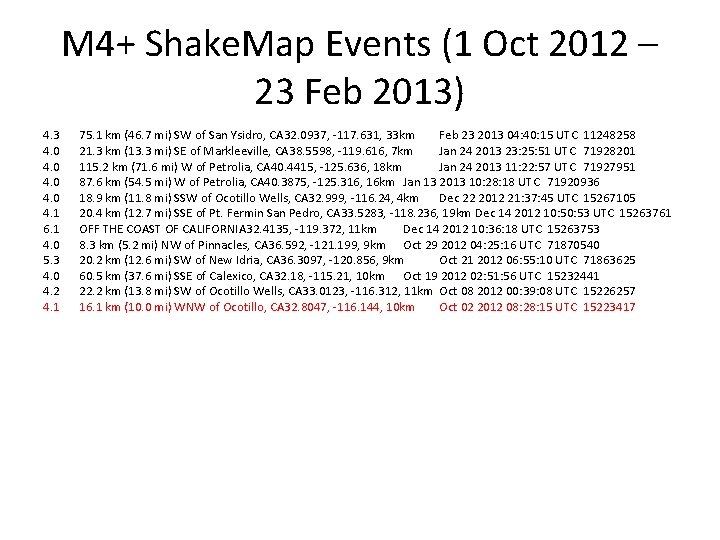 M 4+ Shake. Map Events (1 Oct 2012 – 23 Feb 2013) 4. 3