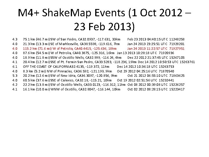 M 4+ Shake. Map Events (1 Oct 2012 – 23 Feb 2013) 4. 3
