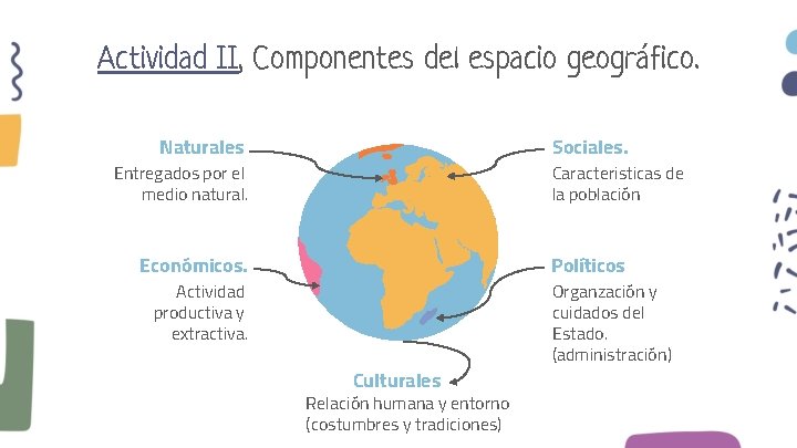 Actividad II, Componentes del espacio geográfico. Naturales Sociales. Entregados por el medio natural. Caracteristicas