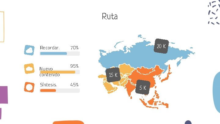 Ruta Recordar. Nuevo contenido Síntesis. 20 K 70% 95% 15 K 45% 5 K