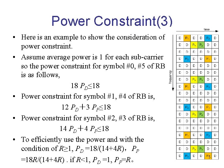 Power Constraint(3) • Here is an example to show the consideration of power constraint.