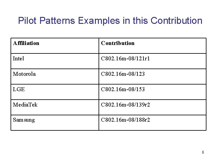 Pilot Patterns Examples in this Contribution Affiliation Contribution Intel C 802. 16 m-08/121 r