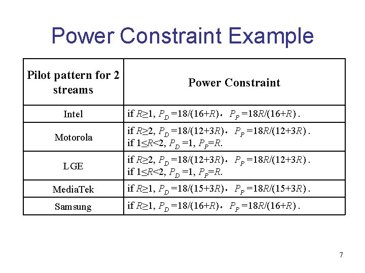 Power Constraint Example Pilot pattern for 2 streams Intel Power Constraint if R≥ 1,