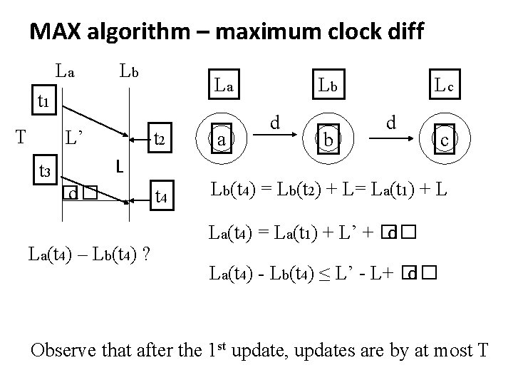 MAX algorithm – maximum clock diff La Lb La t 1 T L’ ��