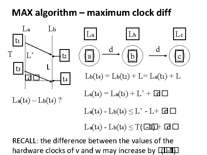 MAX algorithm – maximum clock diff La Lb La t 1 T L’ ��