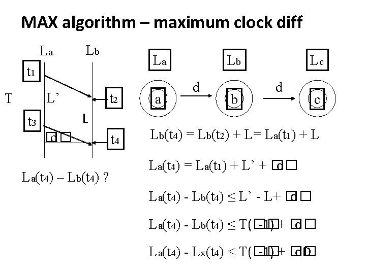 MAX algorithm – maximum clock diff La Lb La t 1 L’ T ��