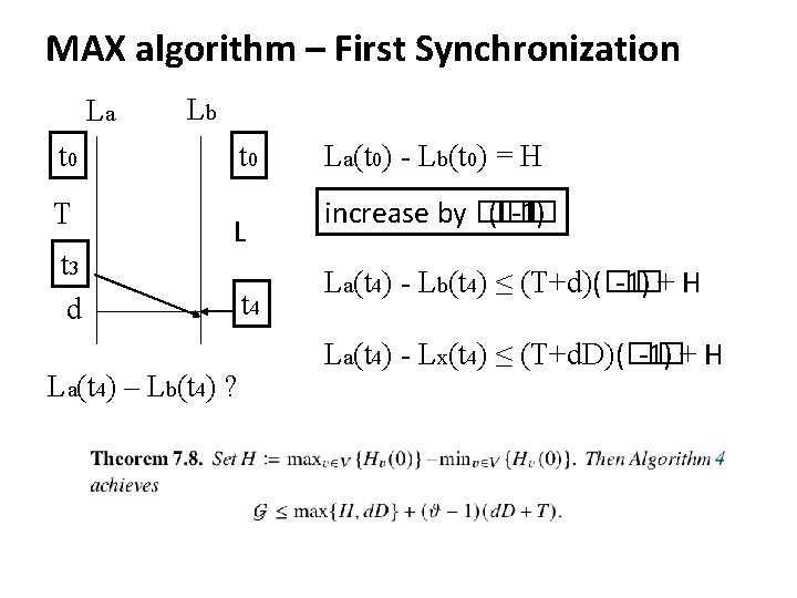 MAX algorithm – First Synchronization La Lb t 0 T t 3 d t