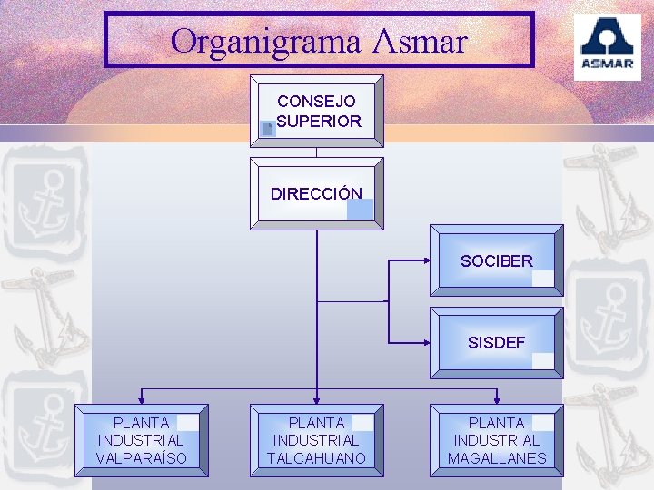 Organigrama Asmar CONSEJO SUPERIOR DIRECCIÓN SOCIBER SISDEF PLANTA INDUSTRIAL VALPARAÍSO PLANTA INDUSTRIAL TALCAHUANO PLANTA