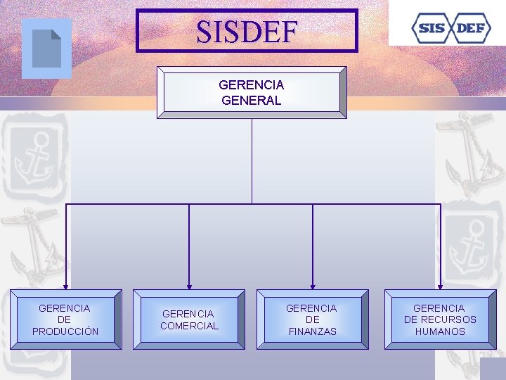 SISDEF GERENCIA GENERAL GERENCIA DE PRODUCCIÓN GERENCIA COMERCIAL GERENCIA DE FINANZAS GERENCIA DE RECURSOS