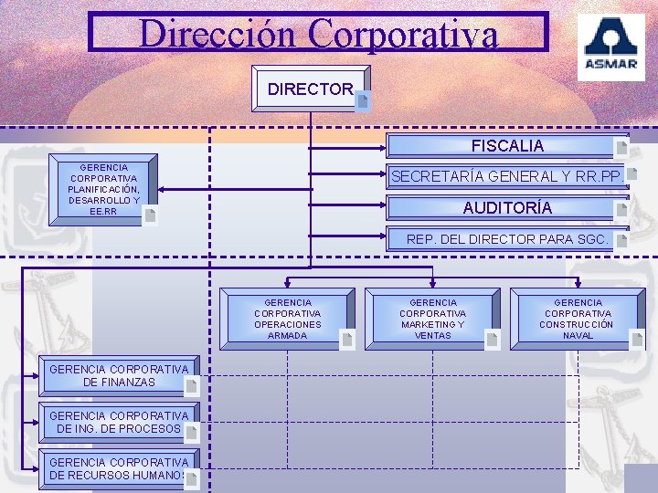 Dirección Corporativa DIRECTOR FISCALIA GERENCIA CORPORATIVA PLANIFICACIÓN, DESARROLLO Y EE. RR SECRETARÍA GENERAL Y