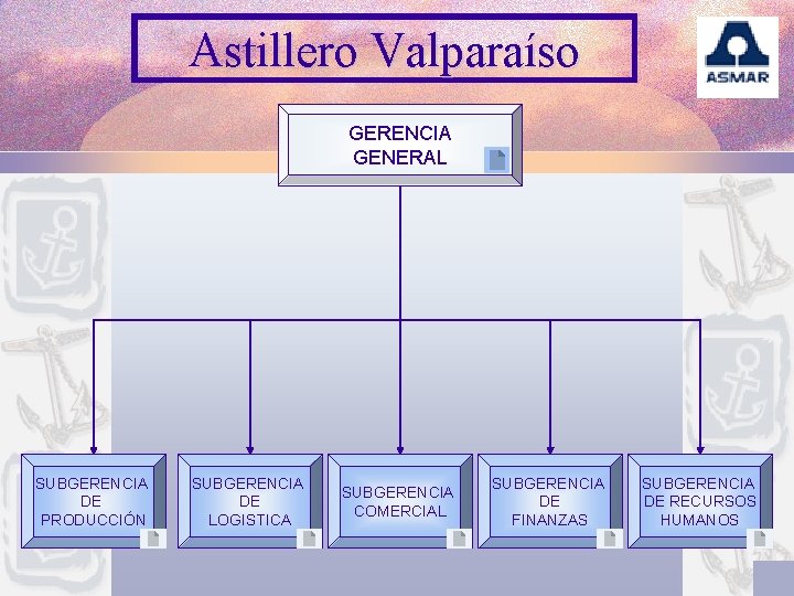 Astillero Valparaíso GERENCIA GENERAL SUBGERENCIA DE PRODUCCIÓN SUBGERENCIA DE LOGISTICA SUBGERENCIA COMERCIAL SUBGERENCIA DE