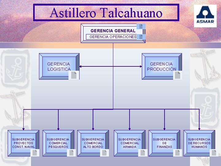 Astillero Talcahuano GERENCIA GENERAL GERENCIA OPERACIONES GERENCIA LOGISTICA SUBGERENCIA PROYECTOS CONST. NAVAL SUBGERENCIA COMERCIAL