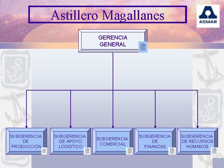 Astillero Magallanes GERENCIA GENERAL SUBGERENCIA DE PRODUCCIÓN SUBGERENCIA DE APOYO LOGISTICO SUBGERENCIA COMERCIAL SUBGERENCIA