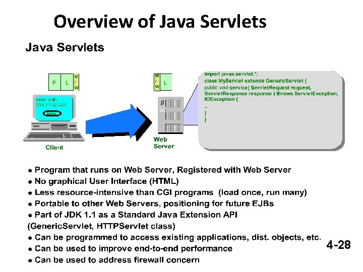 Overview of Java Servlets 4 -28 