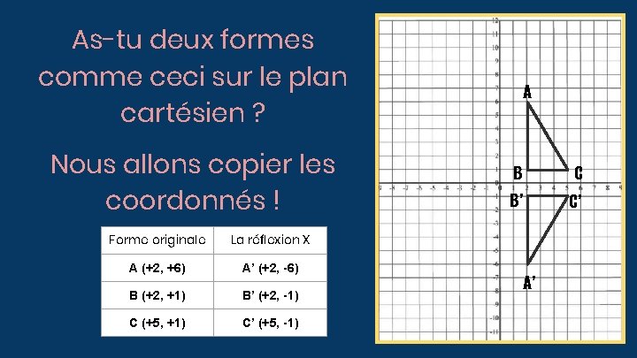 As-tu deux formes comme ceci sur le plan cartésien ? Nous allons copier les