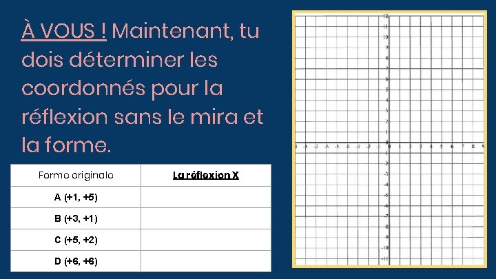 À VOUS ! Maintenant, tu dois déterminer les coordonnés pour la réflexion sans le