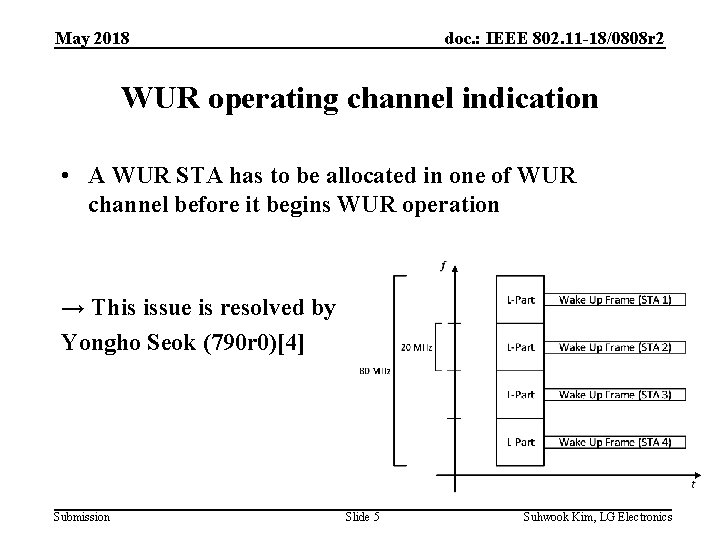 May 2018 doc. : IEEE 802. 11 -18/0808 r 2 WUR operating channel indication