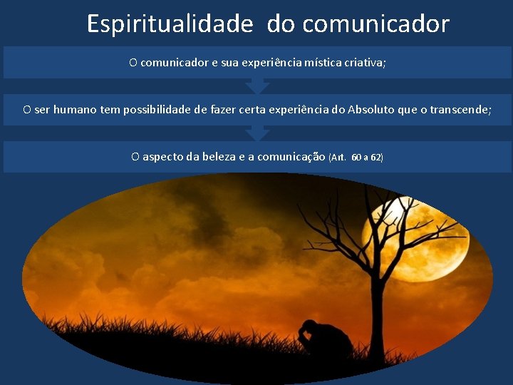 Espiritualidade do comunicador O comunicador e sua experiência mística criativa; O ser humano tem