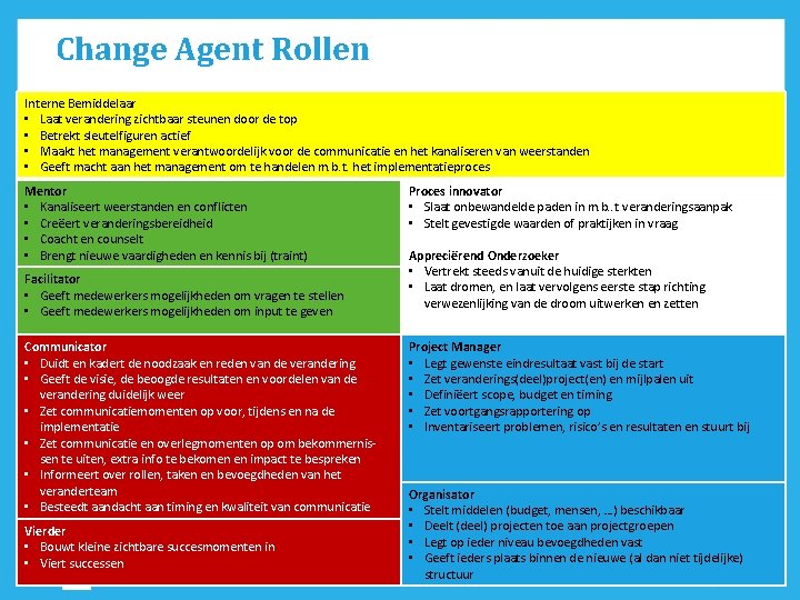 Change Agent Rollen Interne Bemiddelaar • Laat verandering zichtbaar steunen door de top •